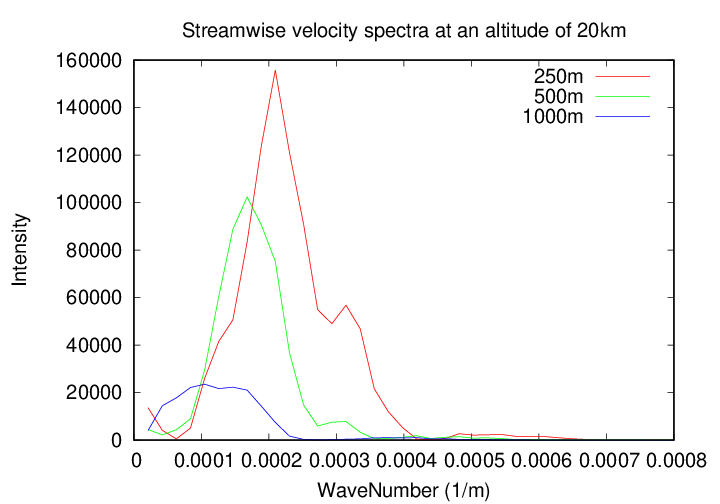 x_spectra