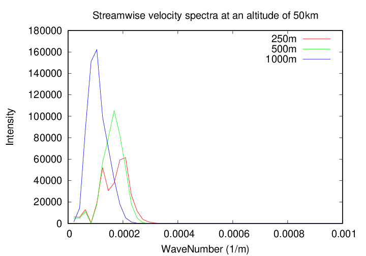 x_spectra