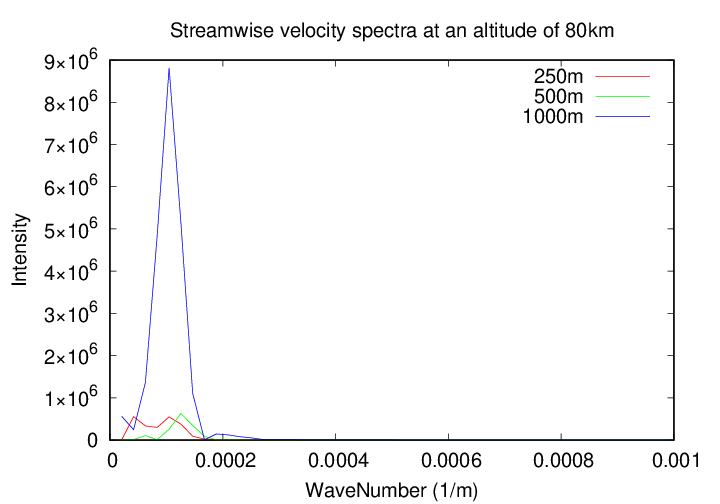 x_spectra