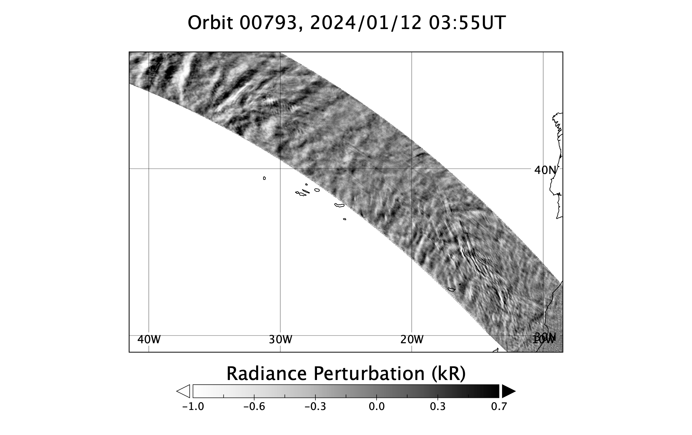 surface