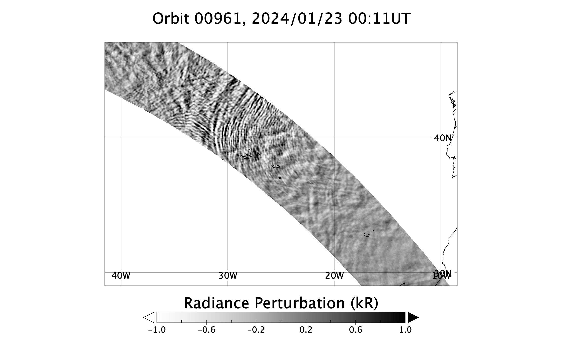 surface