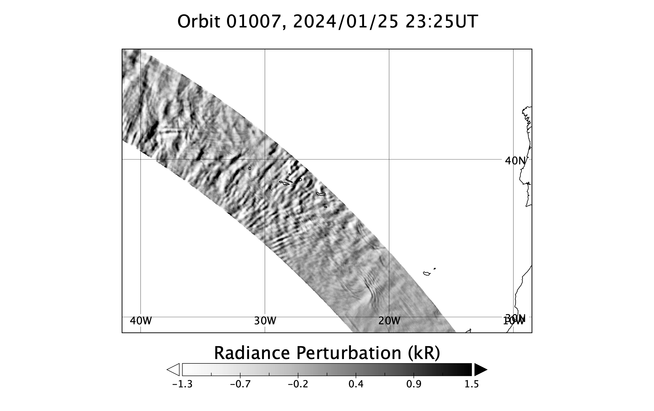 surface