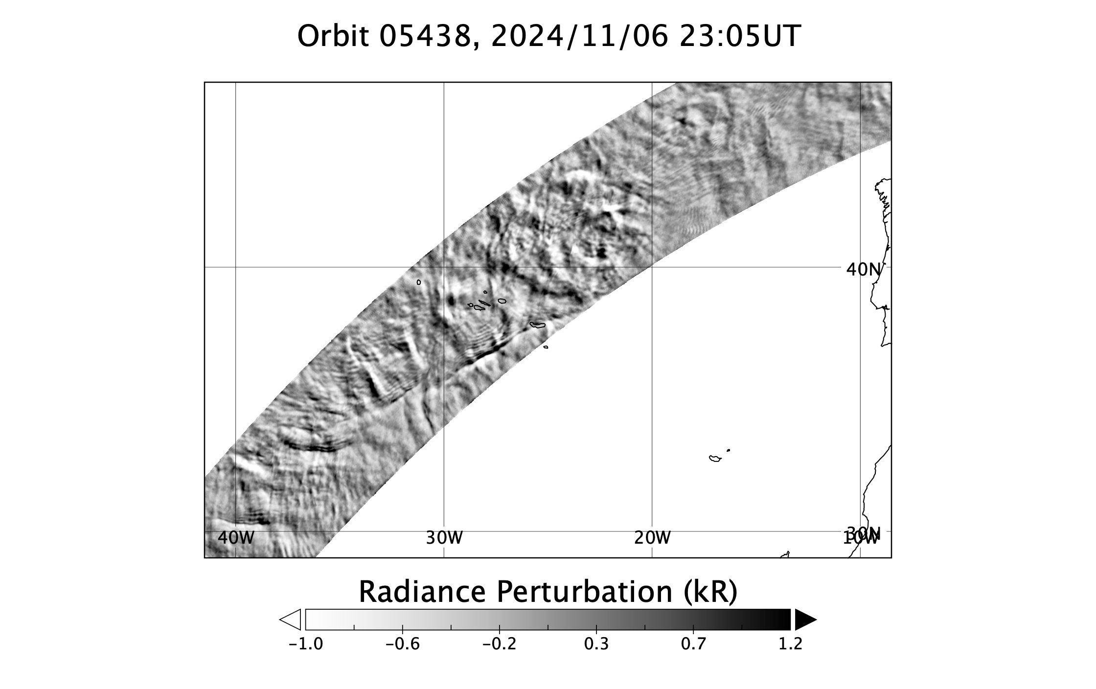 surface