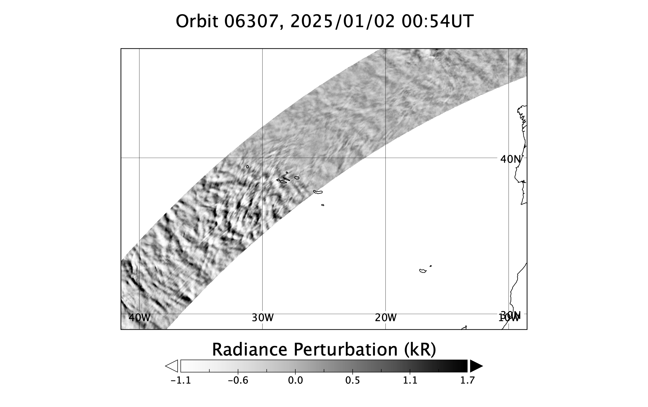 surface