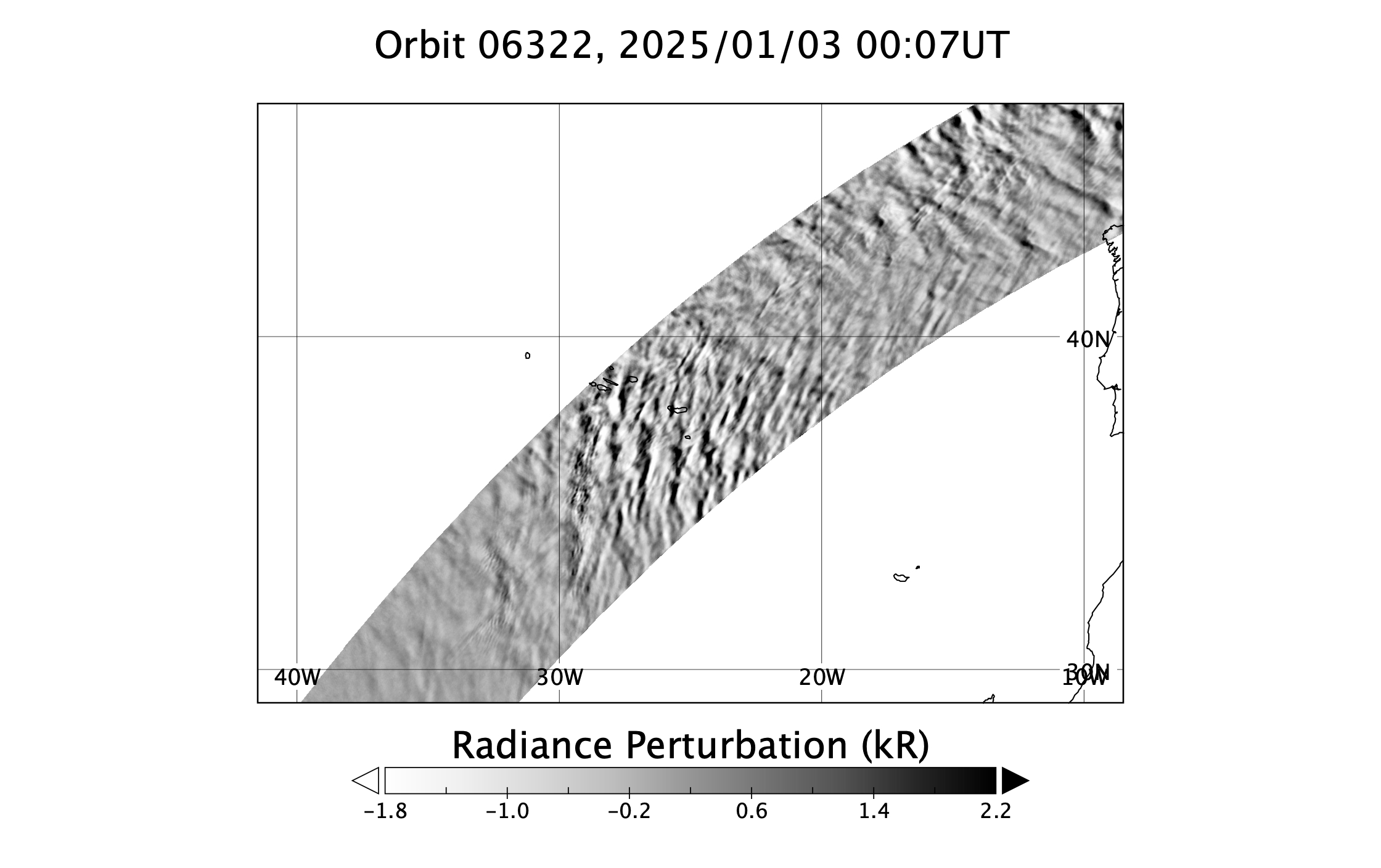 surface