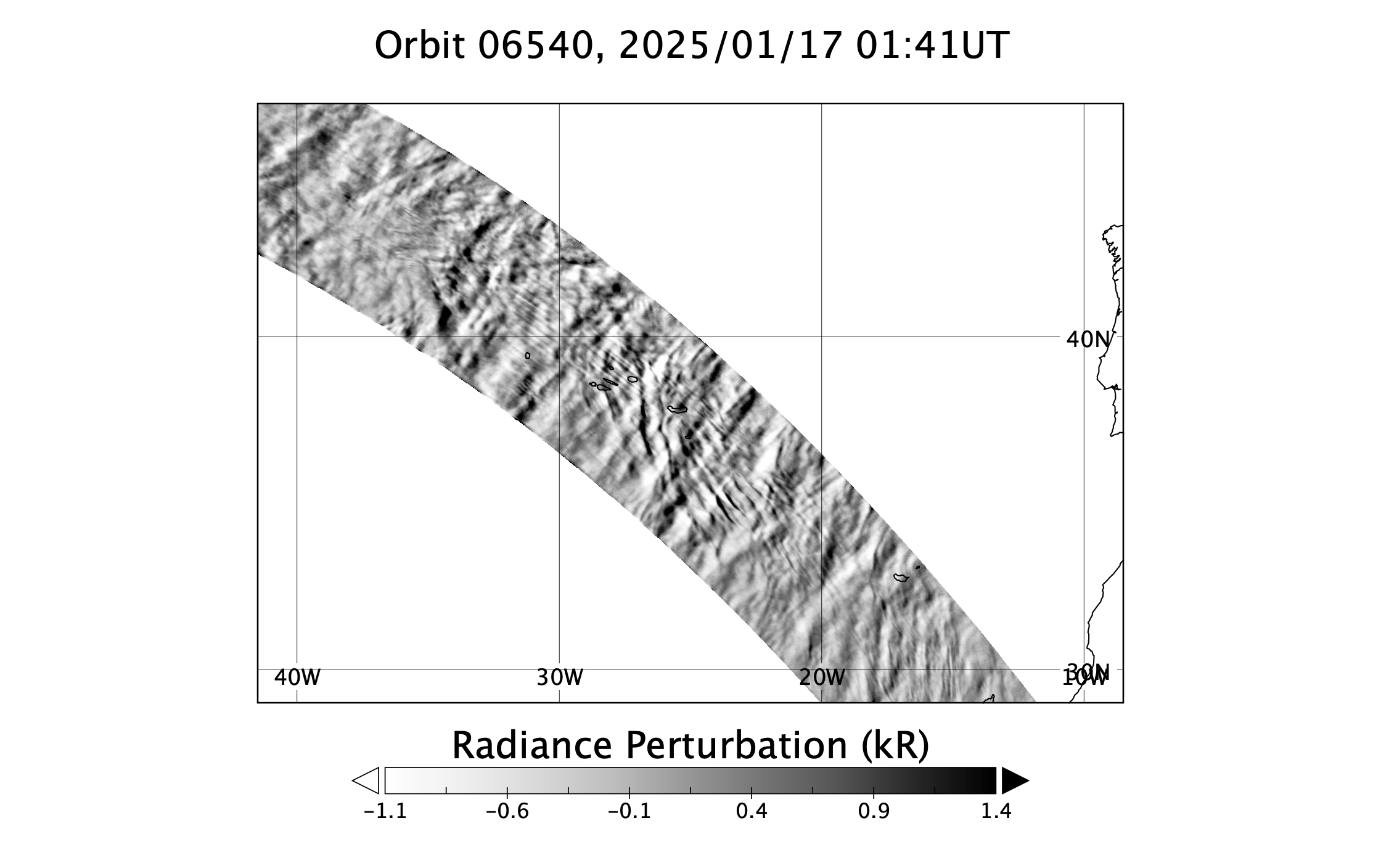 surface