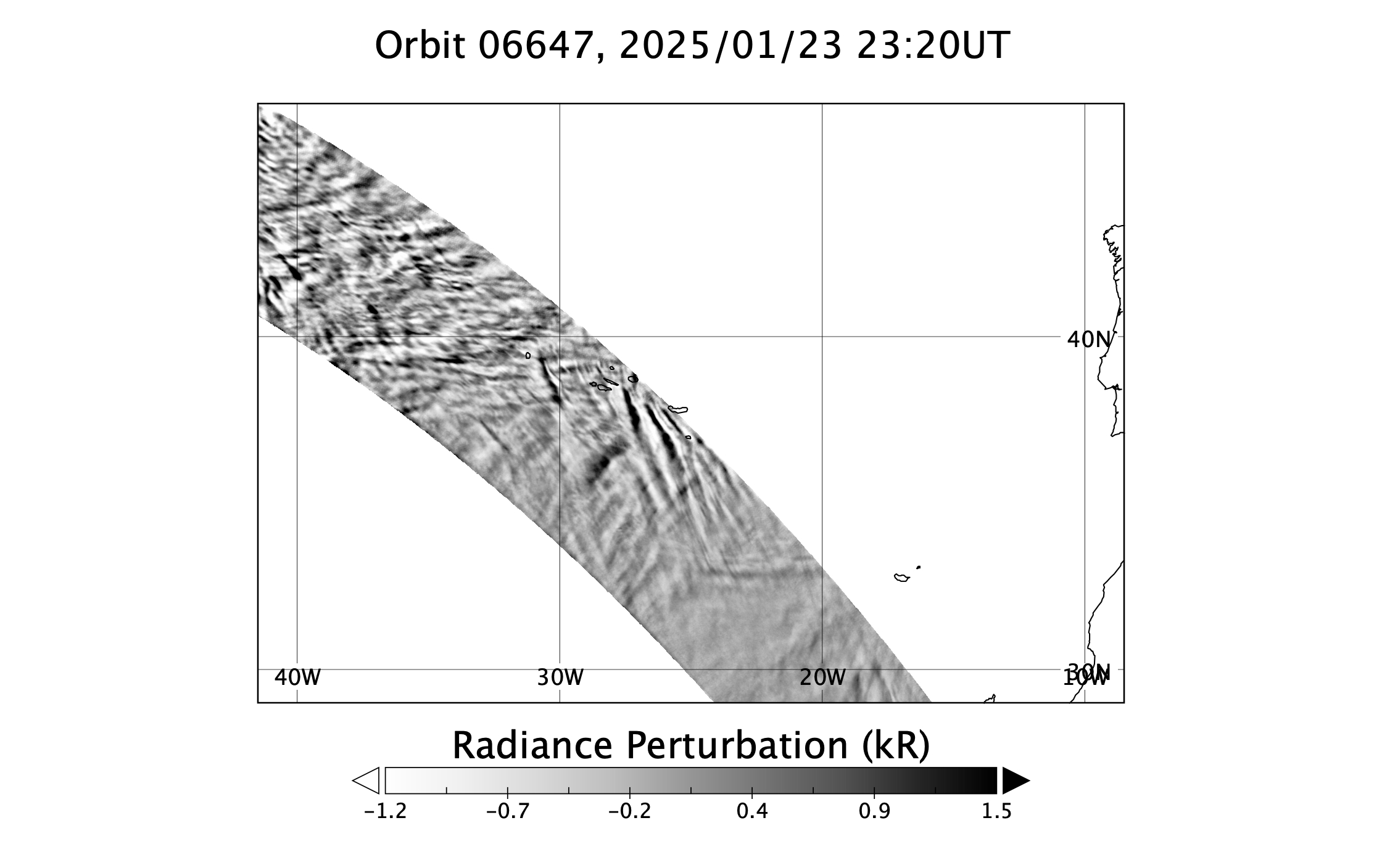 surface