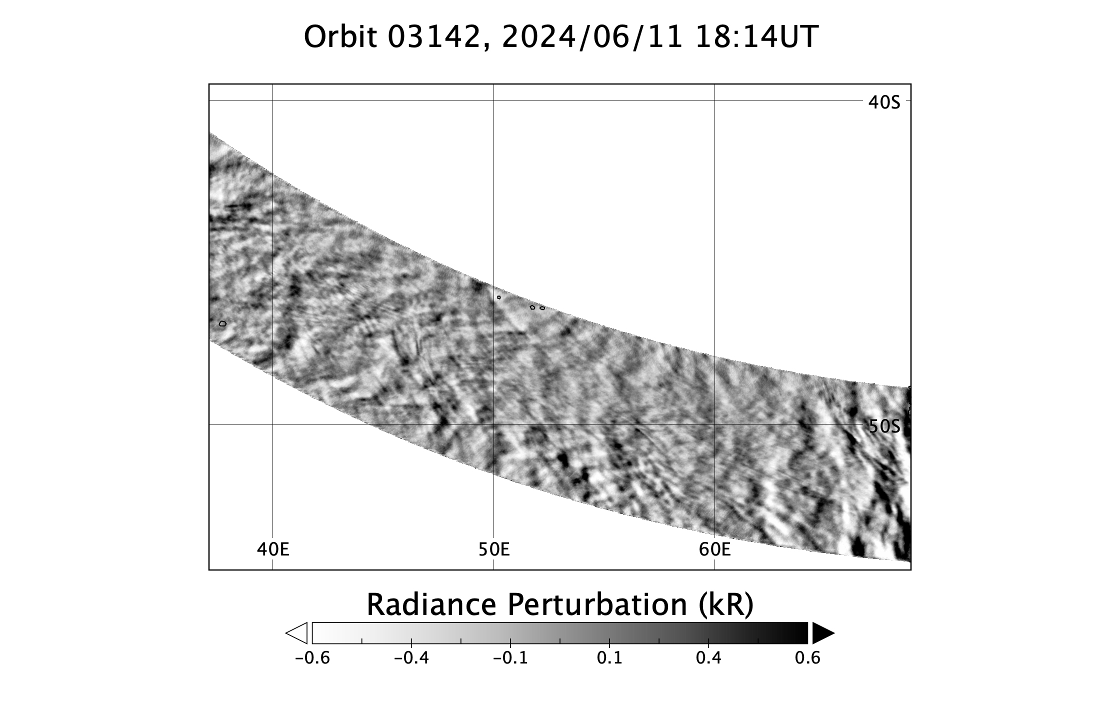 surface