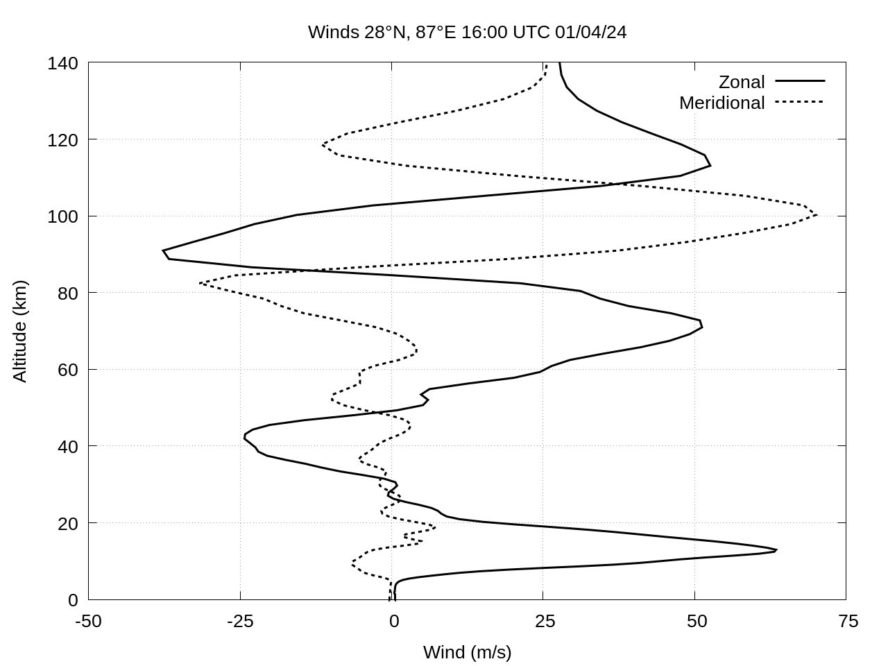 wind