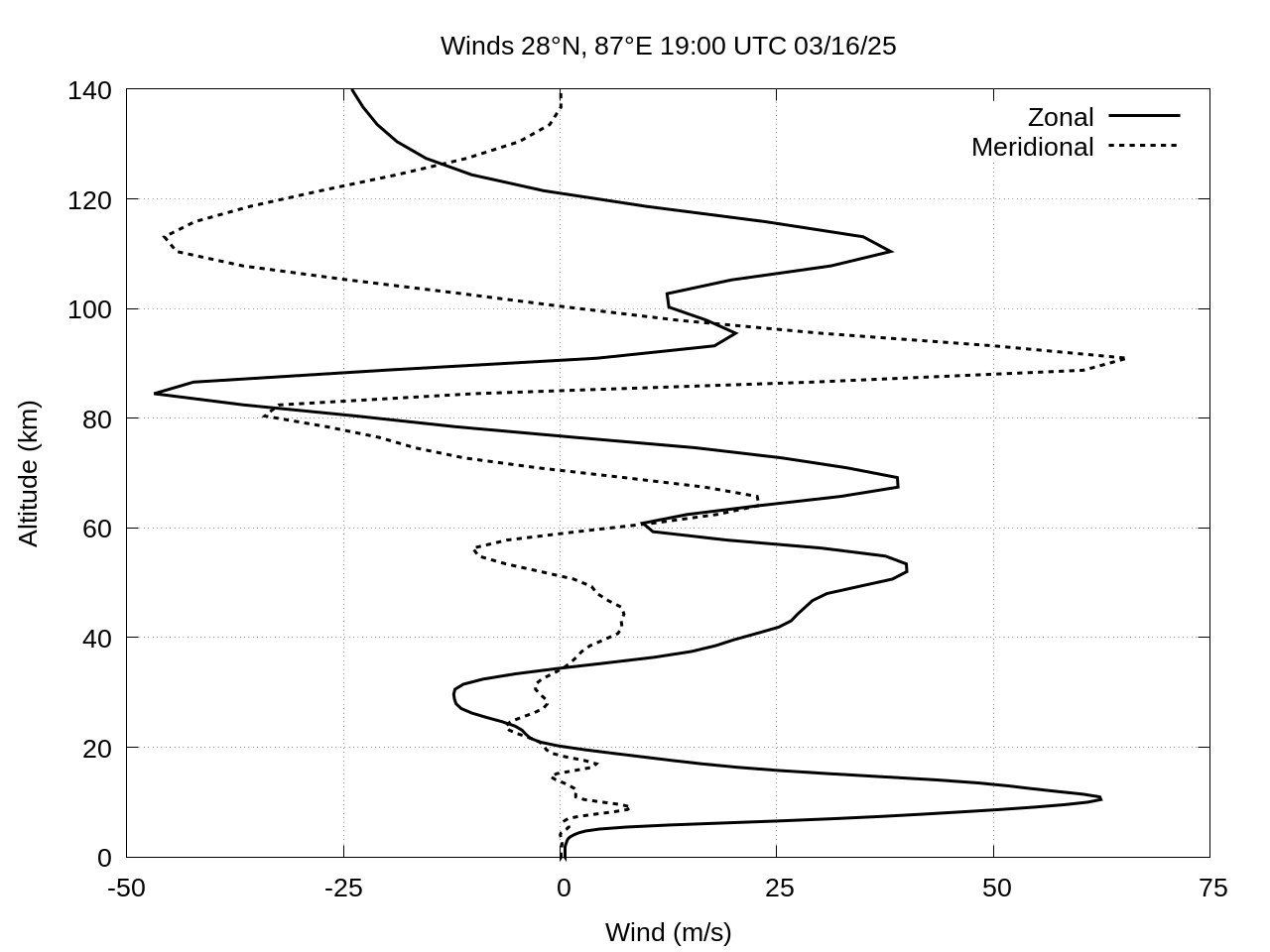 wind