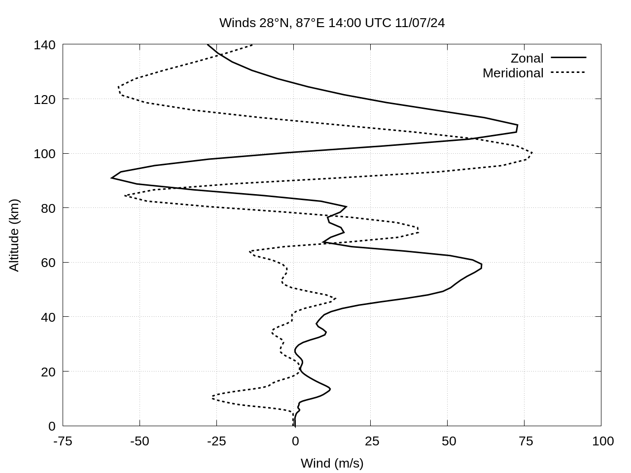 wind