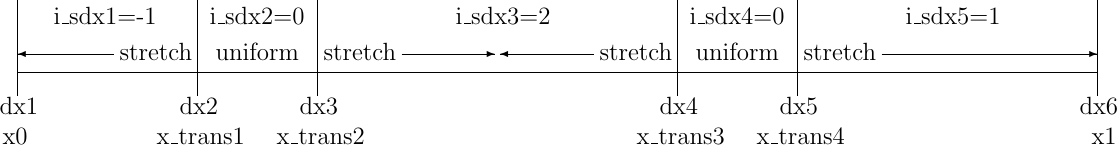 ../../_images/stretching_inputs.png