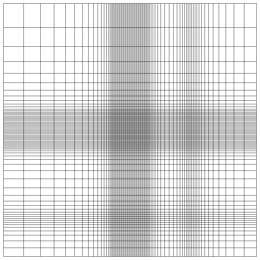 ../../_images/two_refined_zones.png
