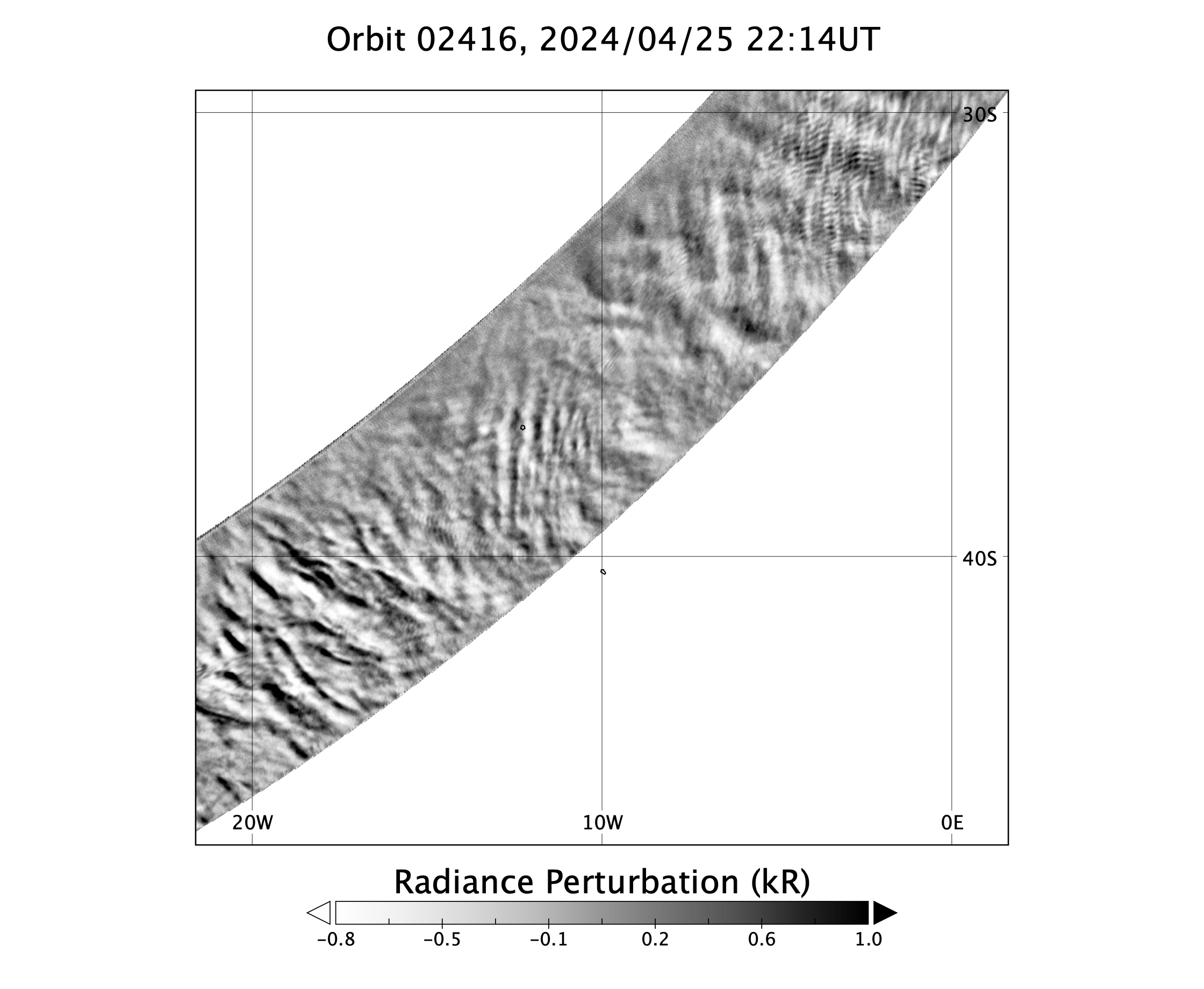 surface