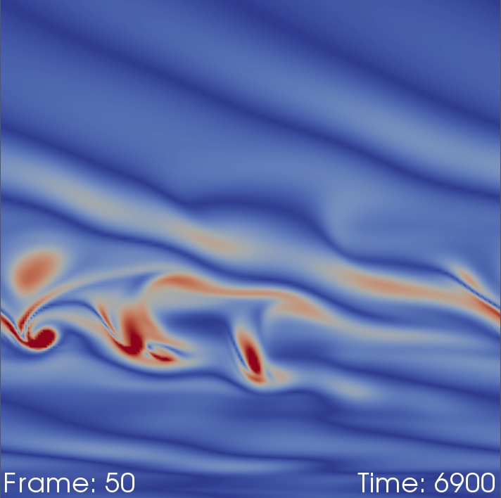 vorticity movie