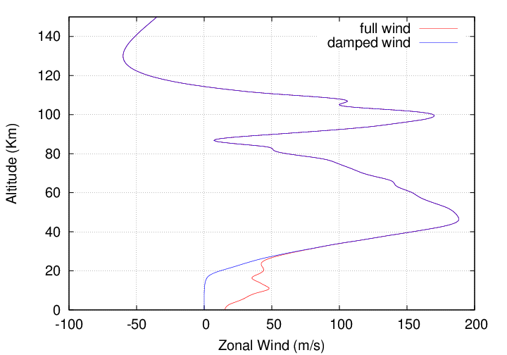 damped_wind