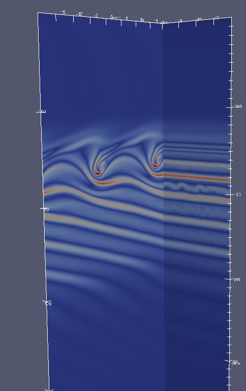 vorticity movie