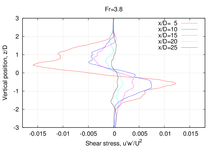 Fr3_8_flct_uw