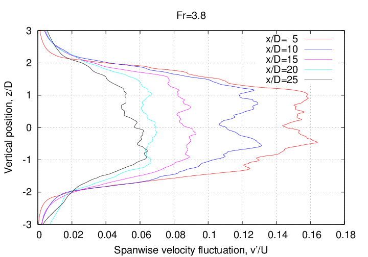 Fr3_8_flct_v