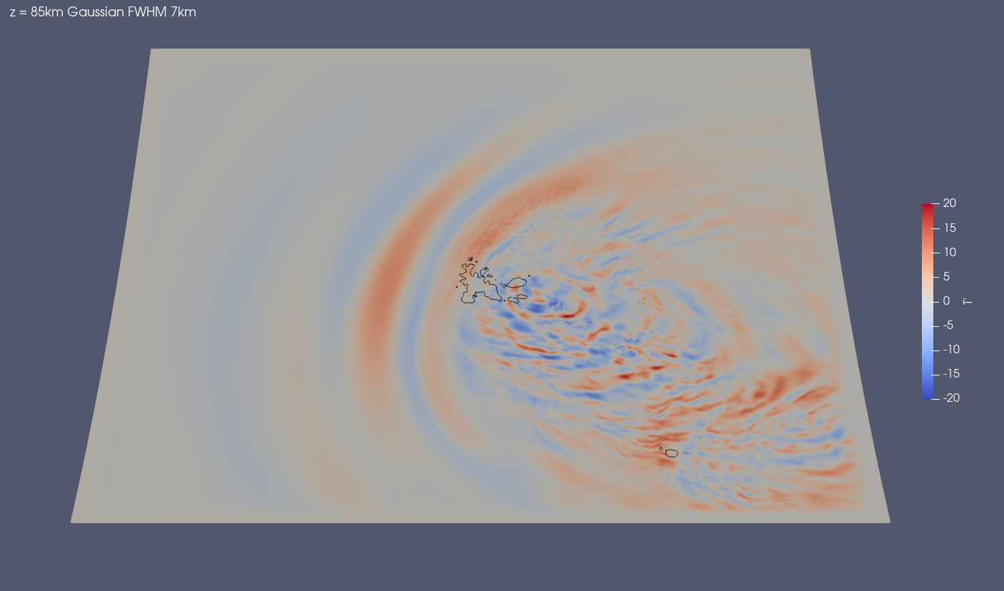 winds