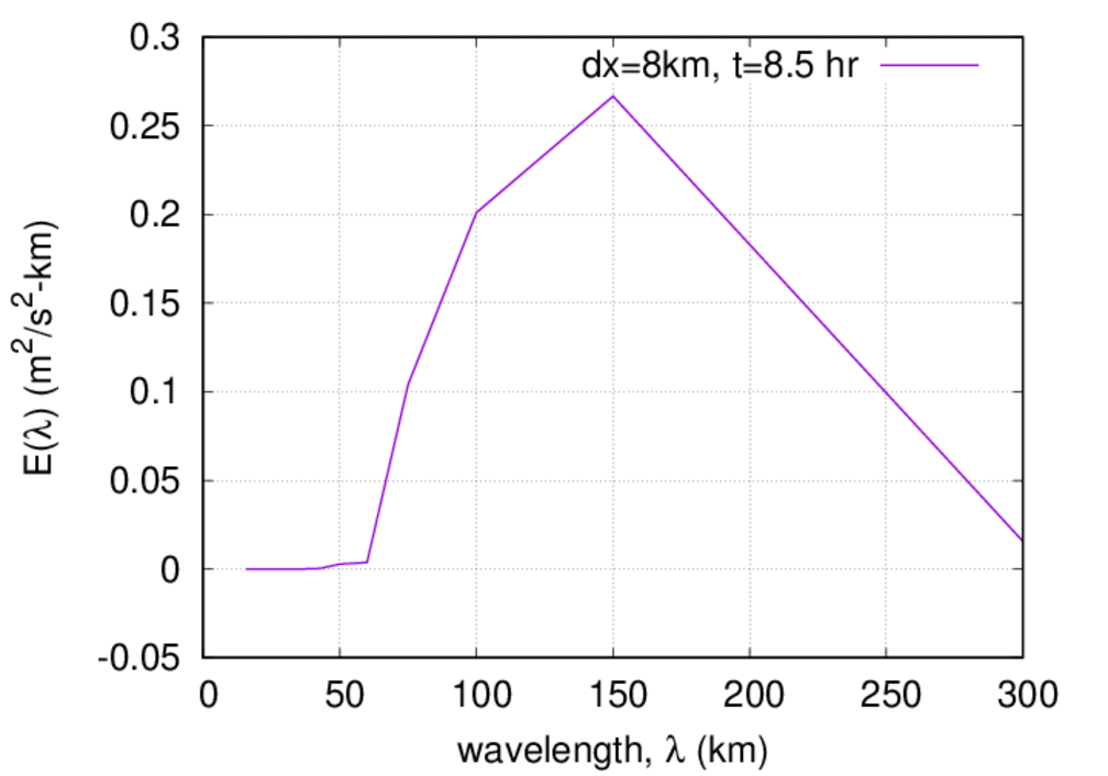 8k_spec