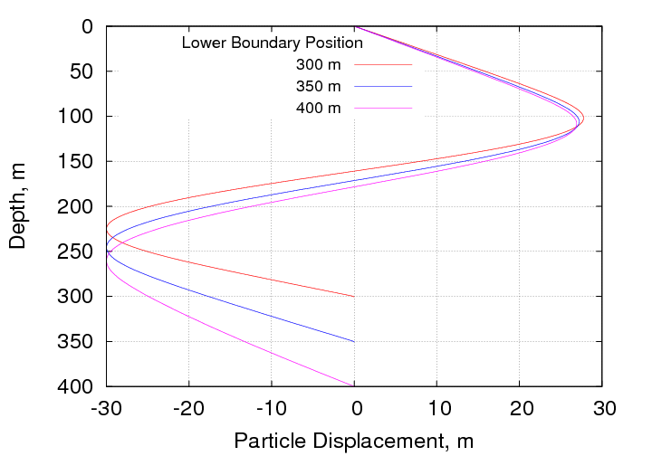 compare displacement