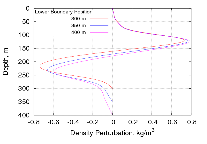 compare density