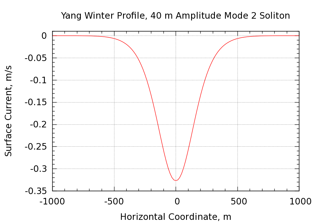 surface current