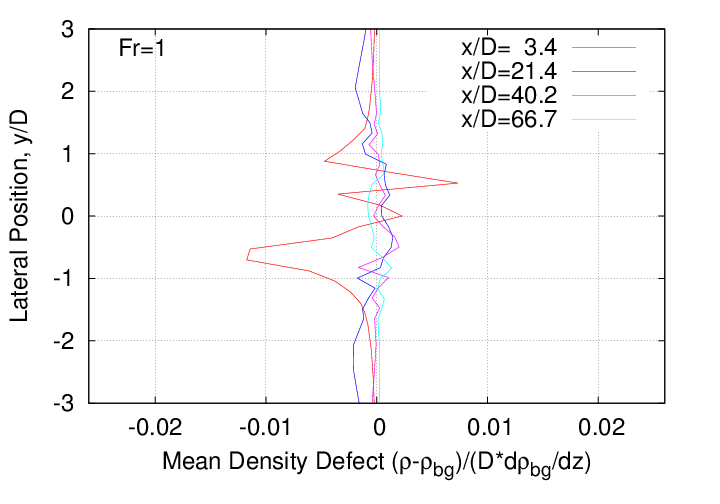 mean_velocity