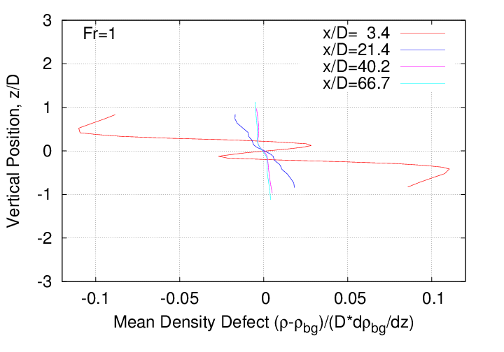 mean_velocity