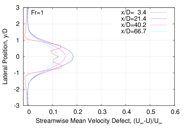 mean_velocity