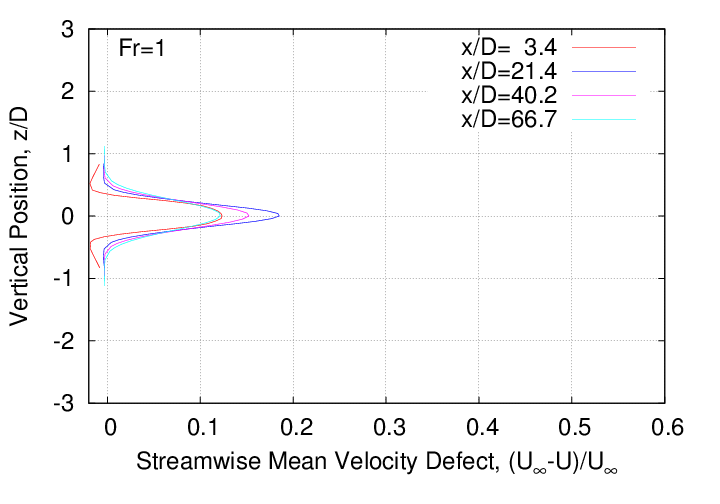 mean_velocity