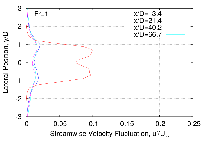 rms_velocity