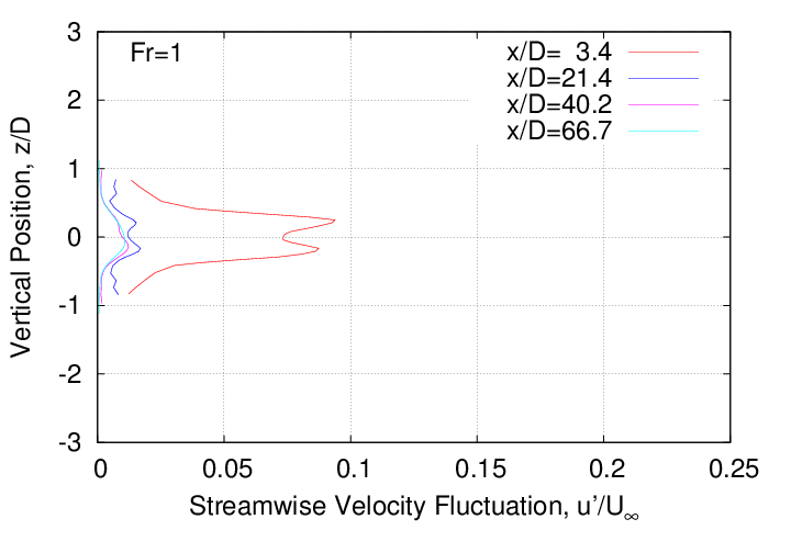 rms_velocity