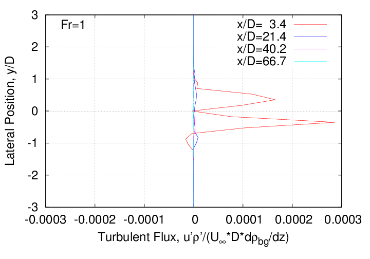 rms_velocity