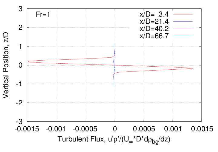 rms_velocity