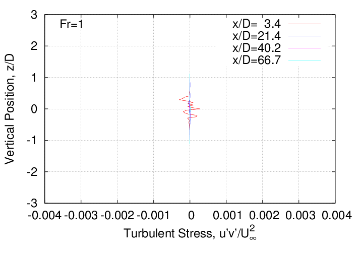 rms_velocity