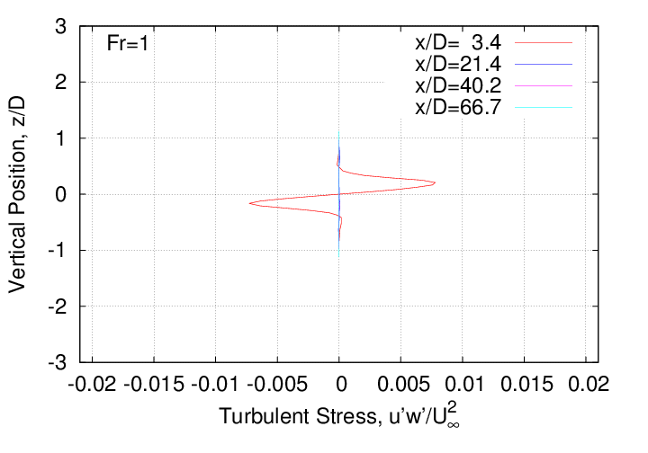 rms_velocity