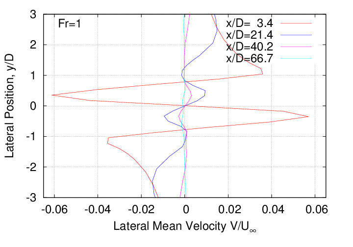 mean_velocity