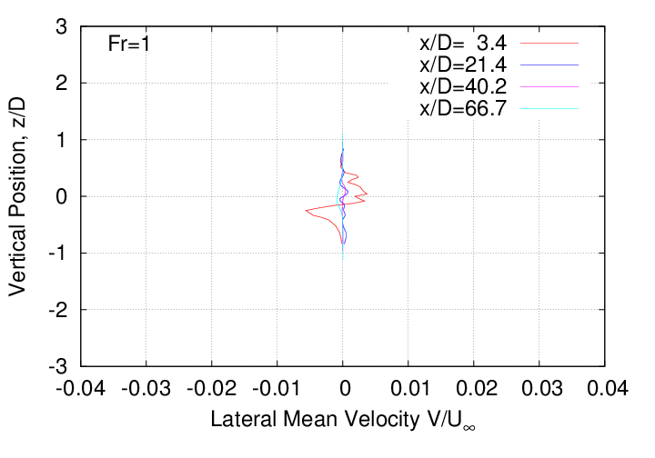 mean_velocity