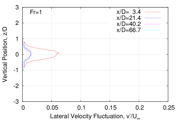 rms_velocity