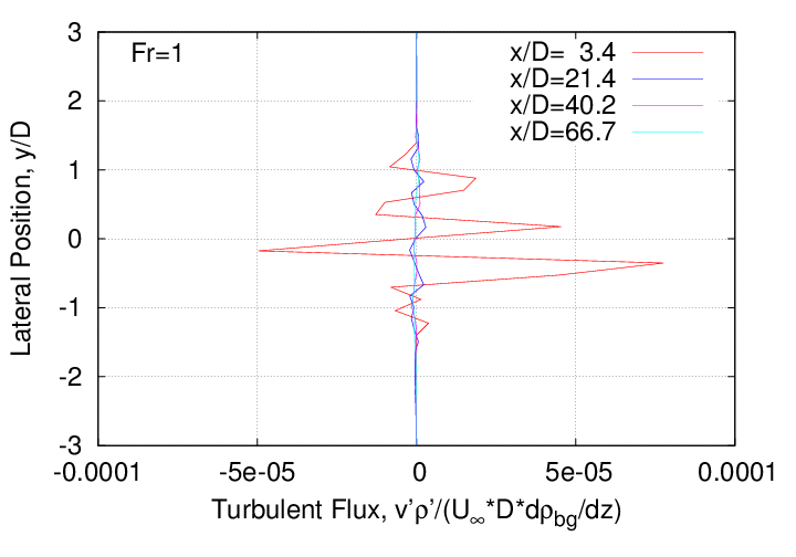 rms_velocity