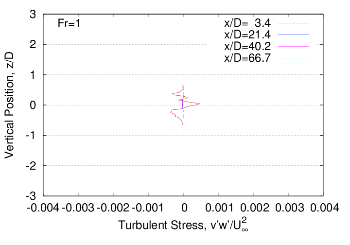 rms_velocity