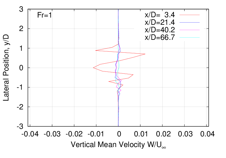 mean_velocity