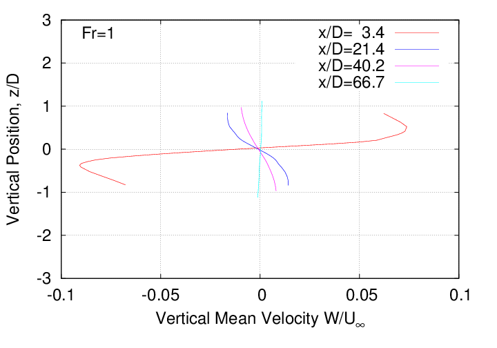 mean_velocity