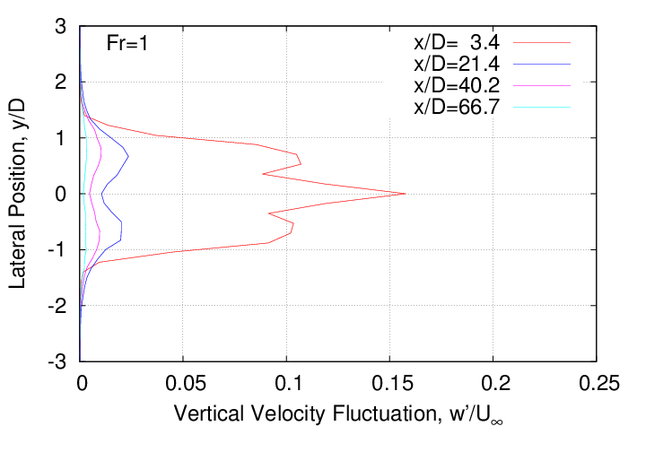 rms_velocity