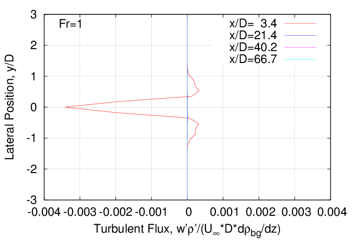 rms_velocity