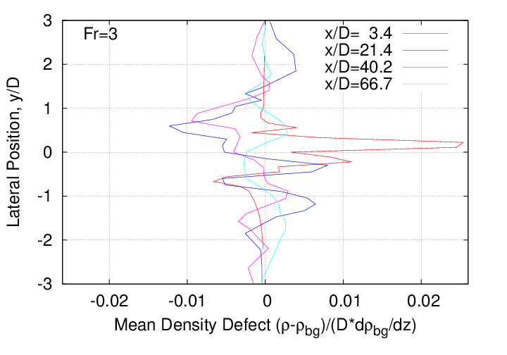 mean_velocity