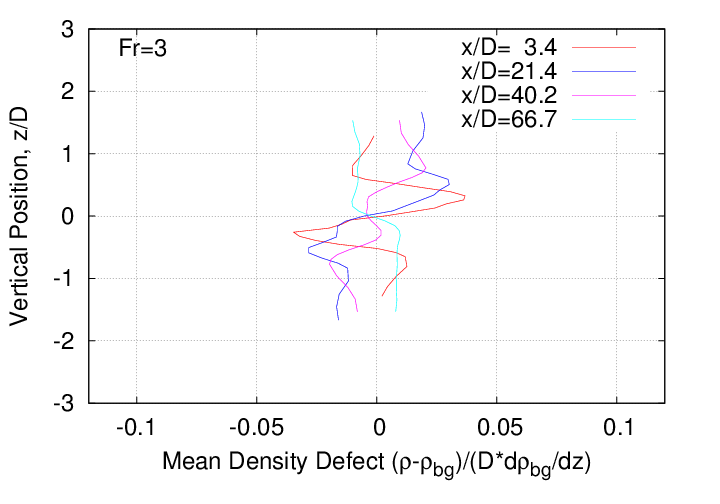 mean_velocity