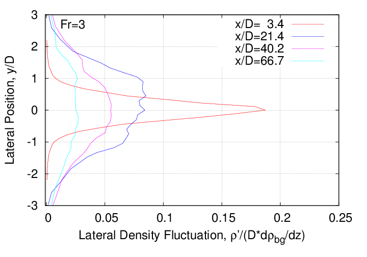 rms_velocity